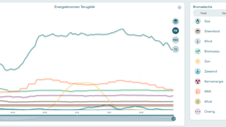 Screenshot co2 monitor 3 november