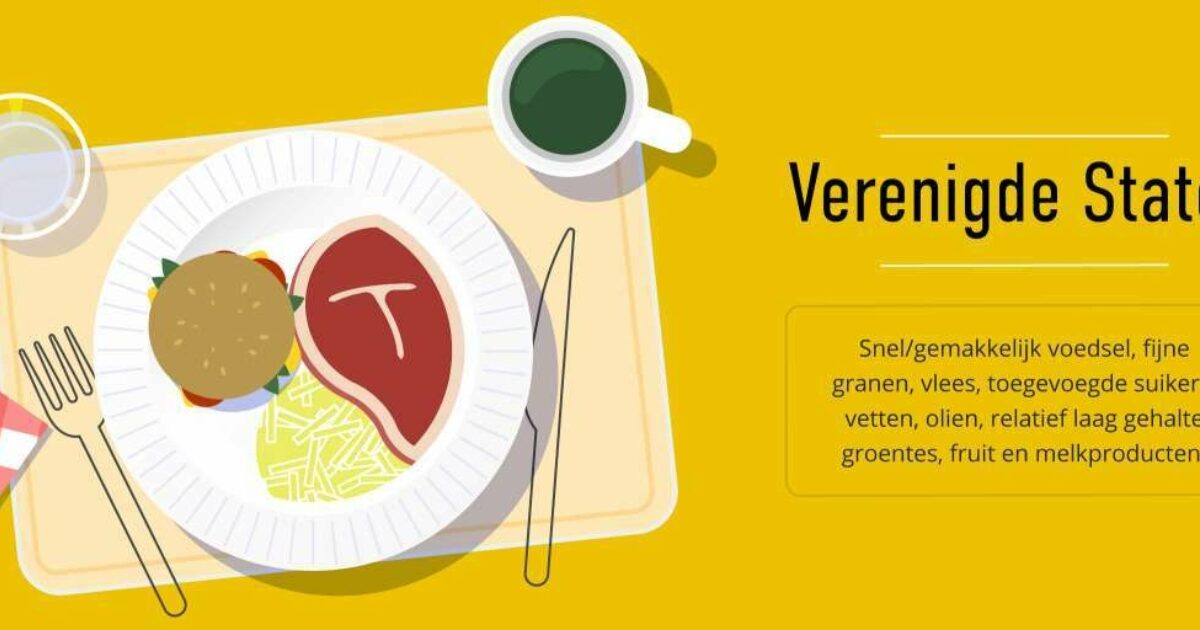 INFOGRAPHIC Op zoek naar het gezondste dieet ter wereld Change Inc.