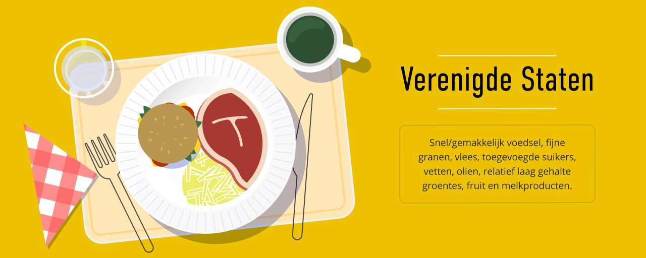 INFOGRAPHIC Op zoek naar het gezondste dieet ter wereld Change Inc.
